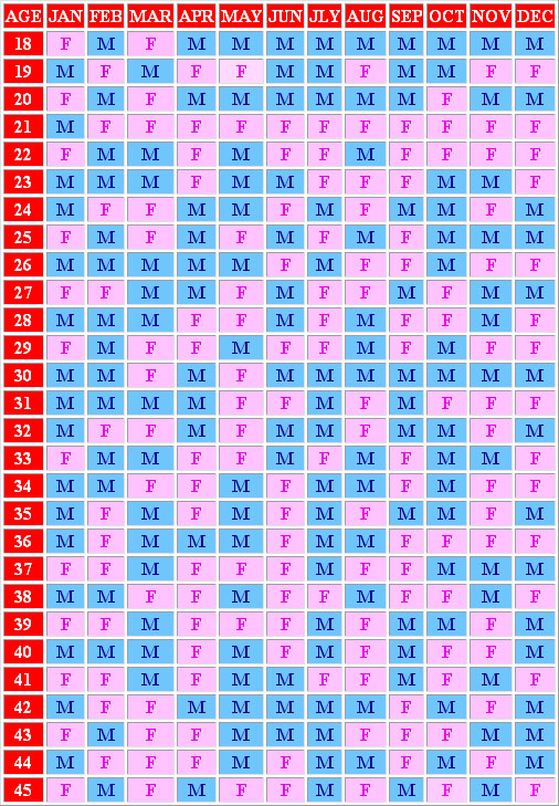 China Pregnancy Calendar