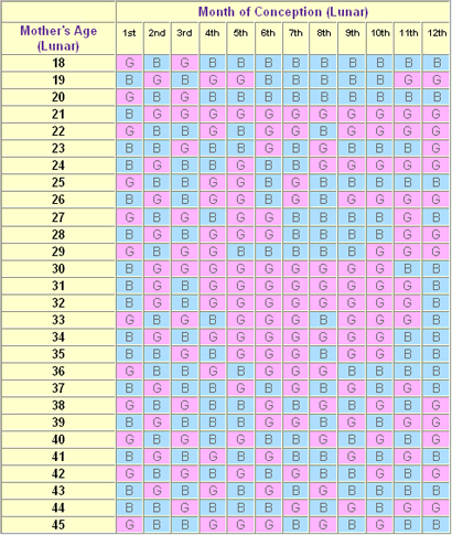 Chinese Pregnancy Calendar 2012 Chart