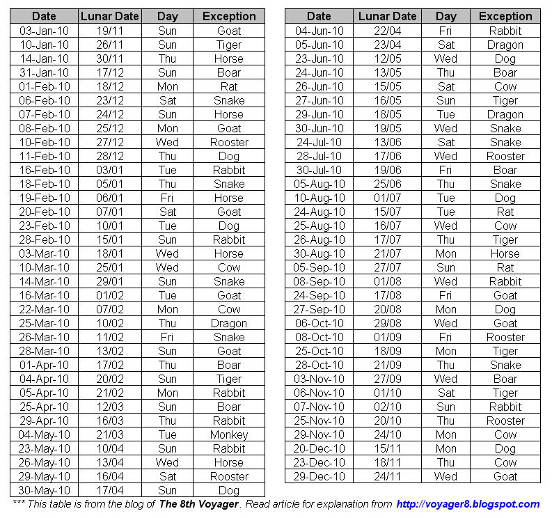 Chinese Pregnancy Calendar