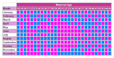 Chinese Pregnancy Calendar Calculator