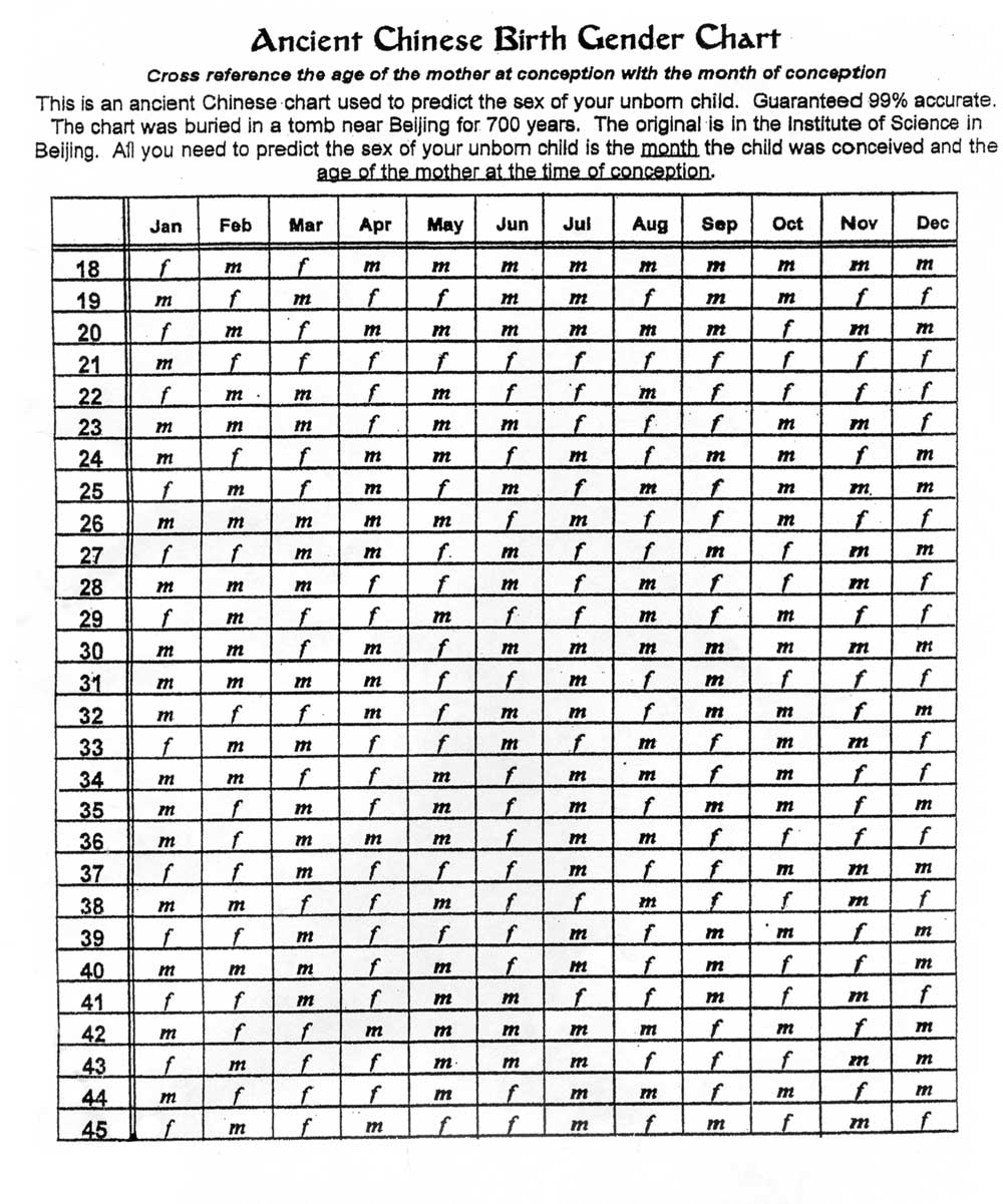 Chinese Pregnancy Calendar Chart