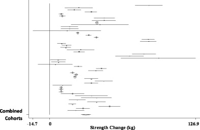 Elliott Benson Research Reviews