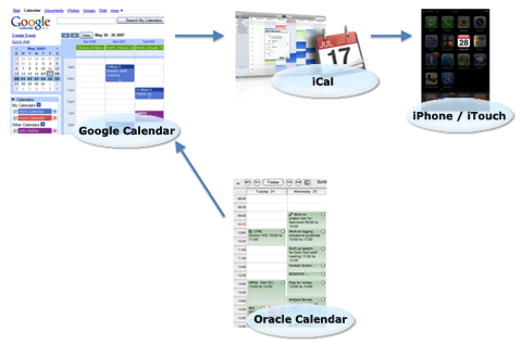 Google Calendar Application Mac