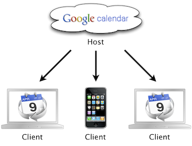 Google Calendar Desktop Client Mac