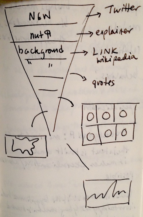 Inverted Pyramid Newspaper Article Example