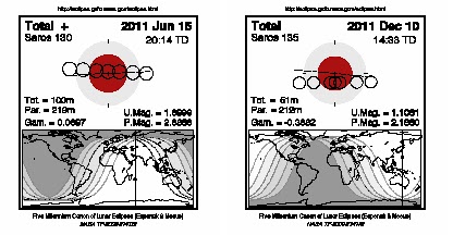 July 2011 Calendar India