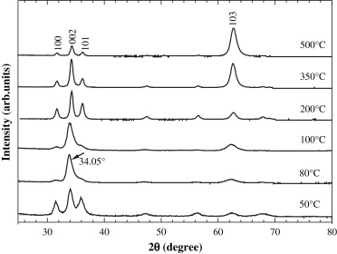 Laser Energy Density Calculation