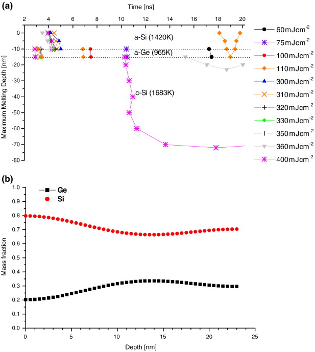 Laser Energy Density Calculation