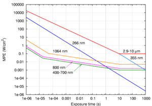 Laser Energy Density Calculation