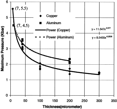 Laser Energy Formula