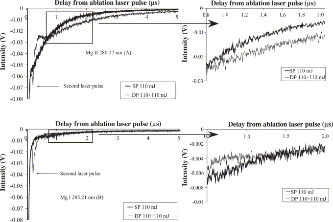 Laser Energy Pulse