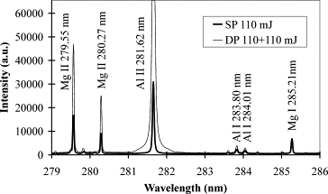 Laser Energy Pulse