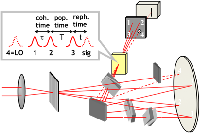 Laser Energy Transfer