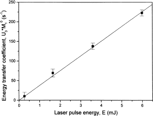 Laser Energy Transfer