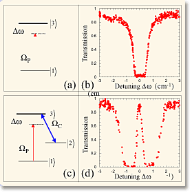 Laser Energy Transmission