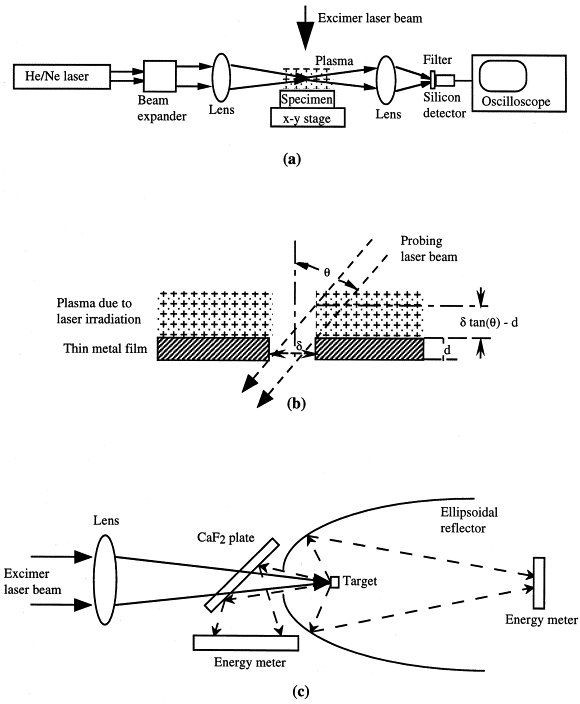 Laser Energy Transmission