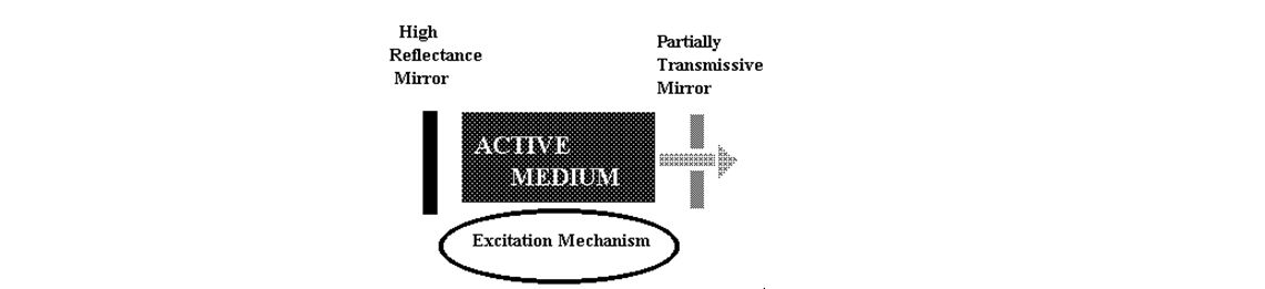 Laser Energy Transmission