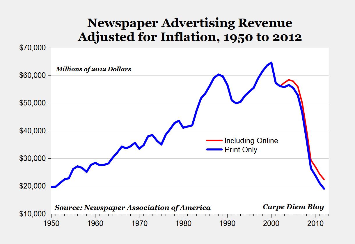 Newspaper Ads Examples