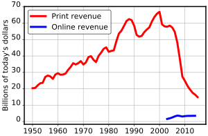 Newspaper Ads In Colour