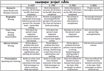 Newspaper Article Template For Students Printable