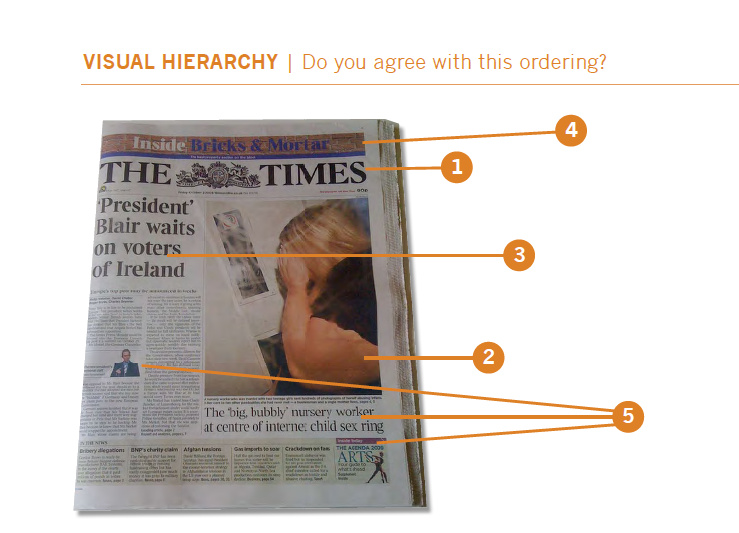 Newspaper Front Page Examples