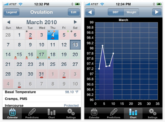 Ovulation Calendar 3 Months Girl