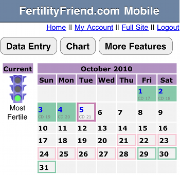 Ovulation Calendar Application Android