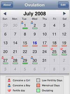 Ovulation Calendar Application Iphone