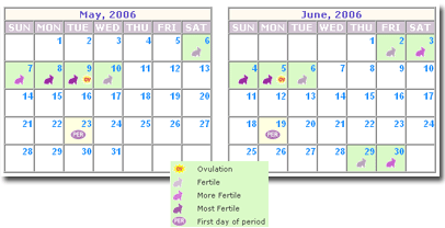 Ovulation Calendar Free