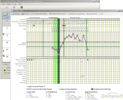 Ovulation Calendar Free