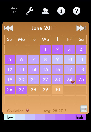 Ovulation Calendar Free Online