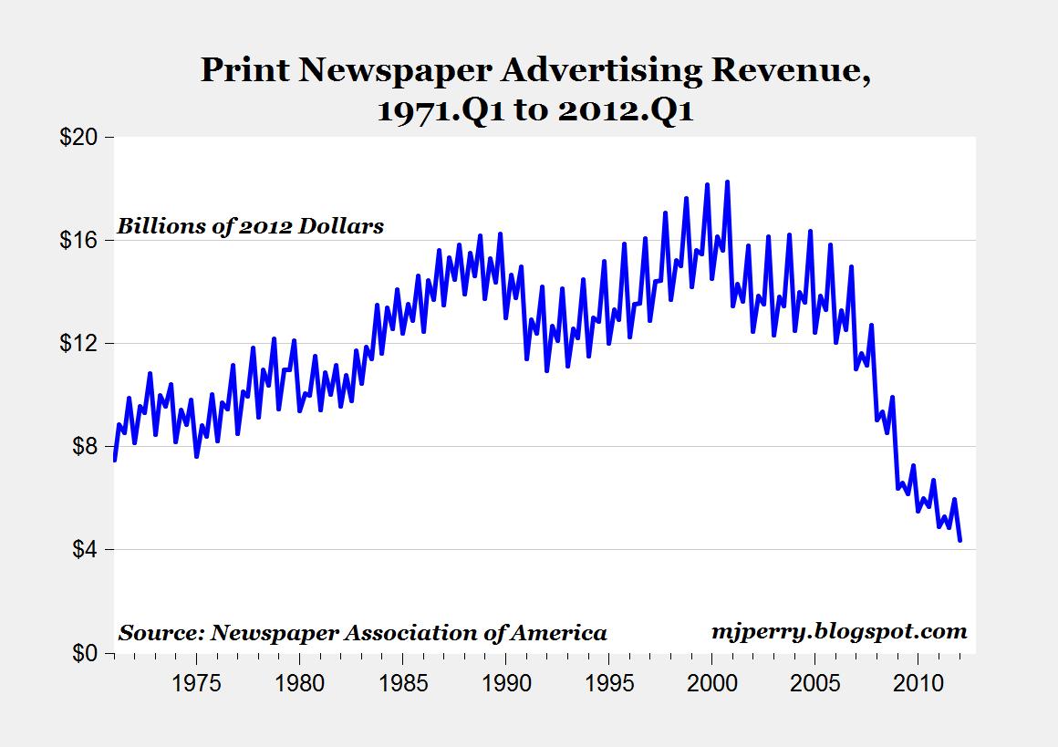 Political Newspaper Ads Samples