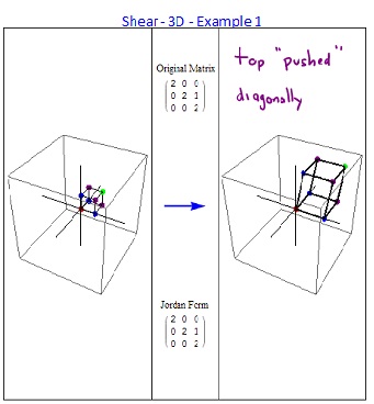 3 Normal Form Database Example