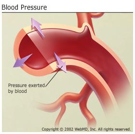 Add Meds For Adults With High Blood Pressure