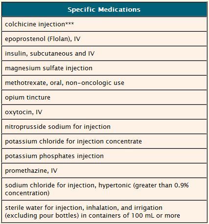 Add Meds List