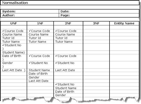 First Normal Form Database