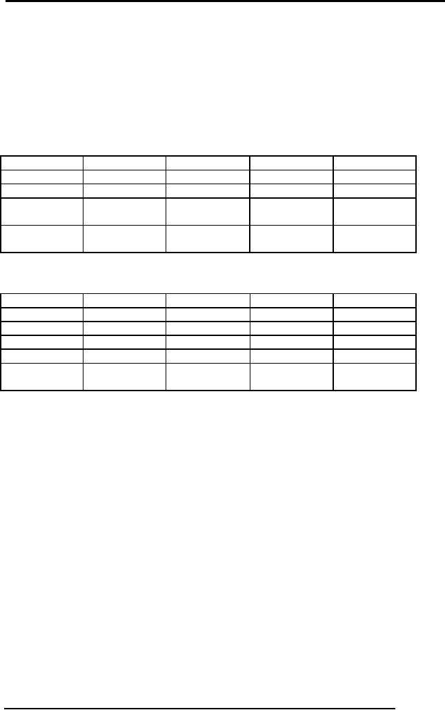 First Normal Form Database