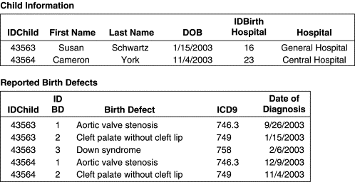 First Normal Form Database Design