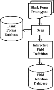 Form Database Definition