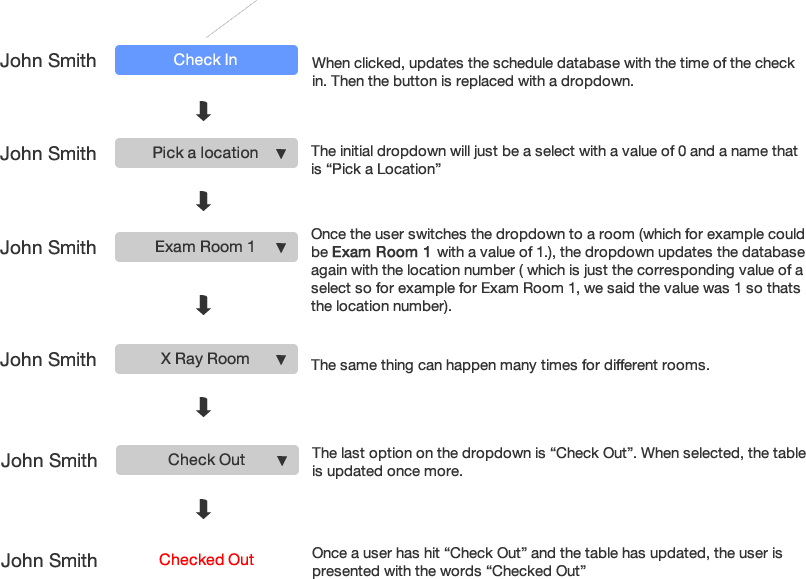 Form Database Php