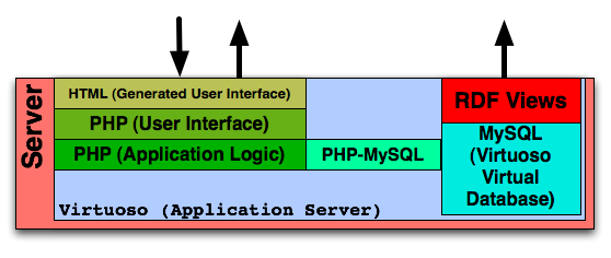 Form Database Wordpress