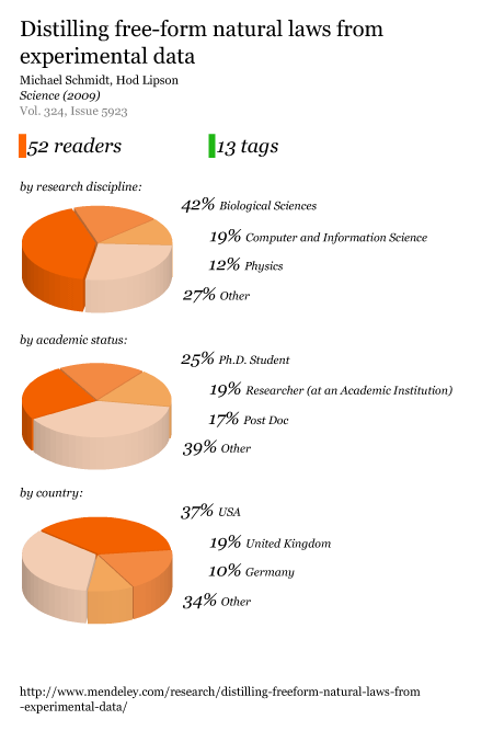 Free Form Database Open Source