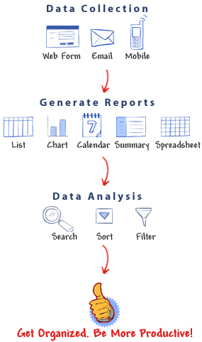 Free Form Database Software