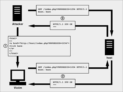 Index.php Redirect To Another Site