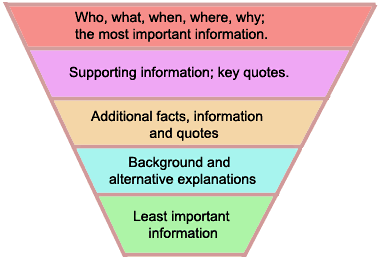 Inverted Pyramid Newspaper Article Example