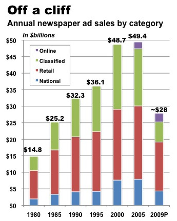 Newspaper Ads Examples