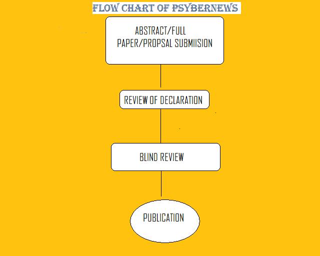 Newspaper Article Format Microsoft Word