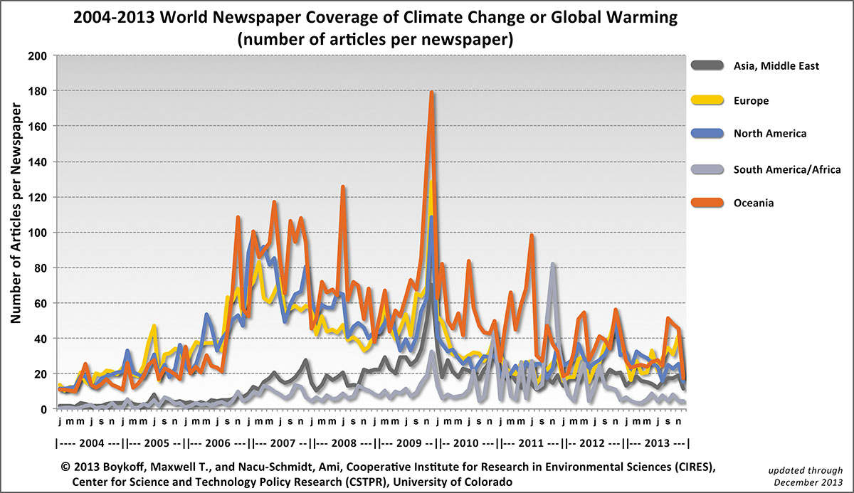 Newspaper Articles On Global Warming