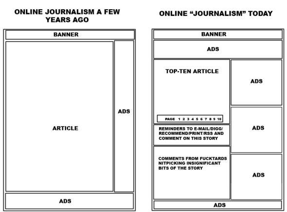 Newspaper Layout Design Templates