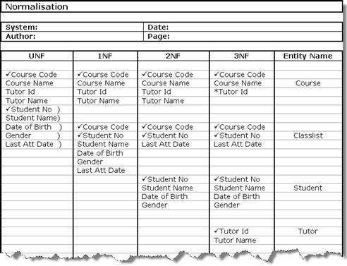 Normal Form Database